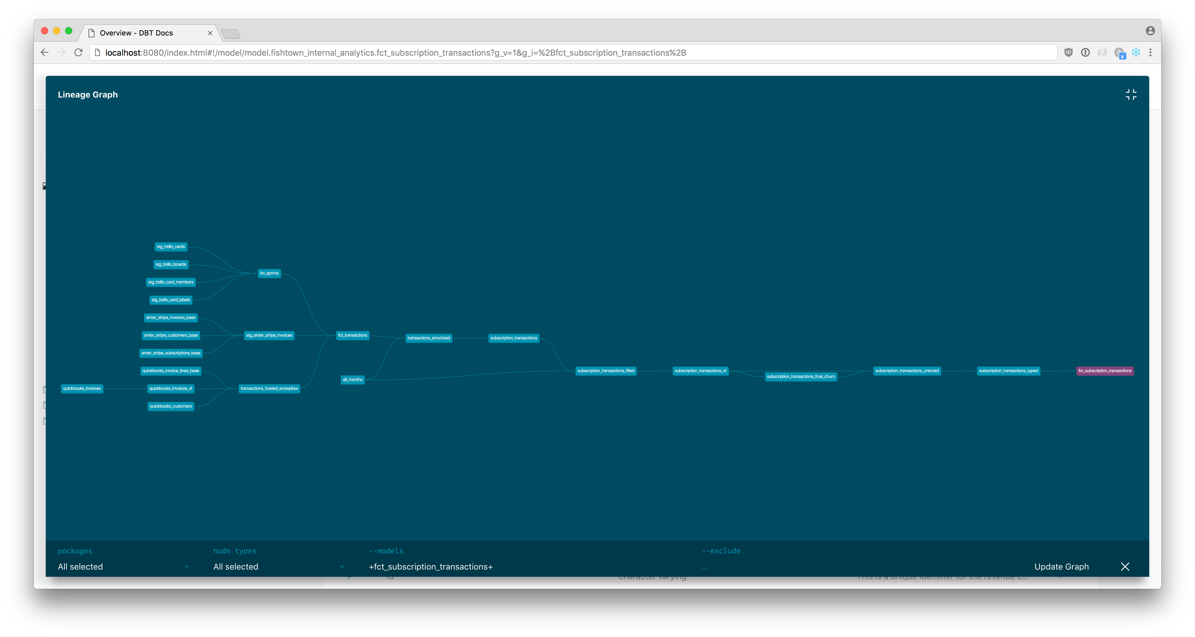 The full lineage for a dbt model